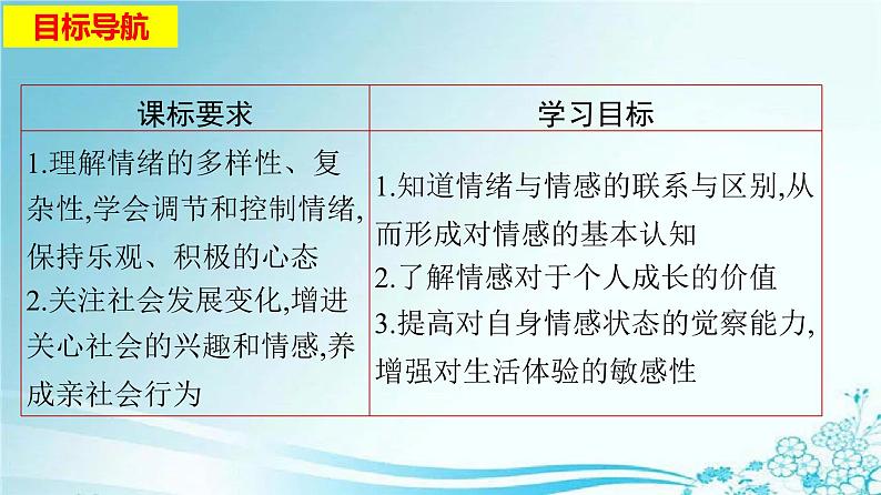 2021-2022学年道德与法治七年级下册  5.1 我们的情感世界  课件（23张）第2页