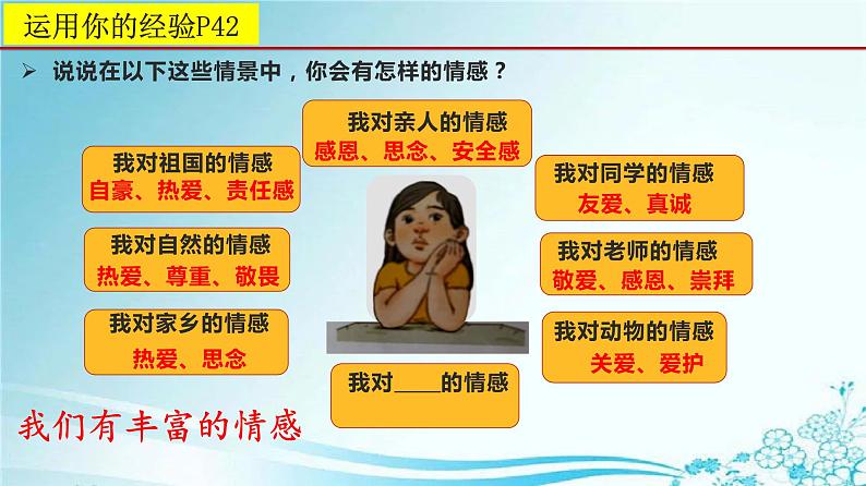 2021-2022学年道德与法治七年级下册  5.1 我们的情感世界  课件（23张）第6页