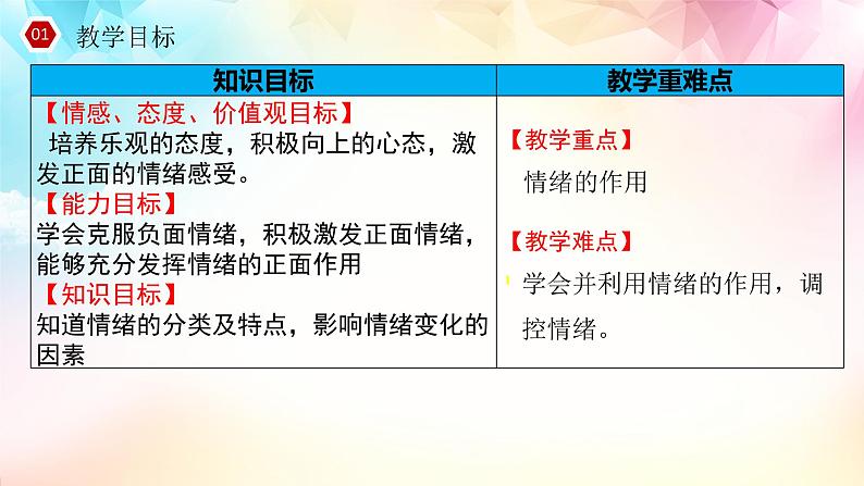 2021-2022学年道德与法治七年级下册  4.1 青春的情绪  课件（22张）第3页