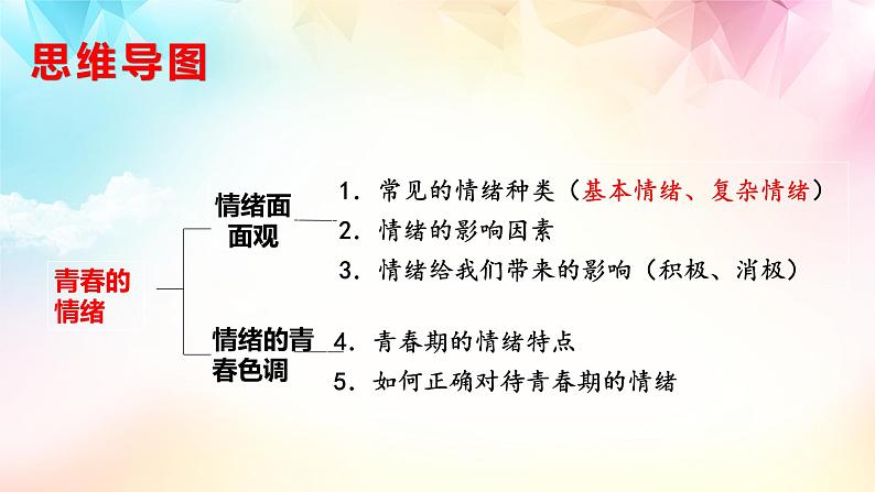 2021-2022学年道德与法治七年级下册  4.1 青春的情绪  课件（22张）第4页