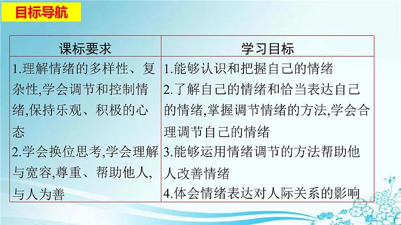 2021-2022学年道德与法治七年级下册  4.2 情绪的管理  课件（28张）第2页