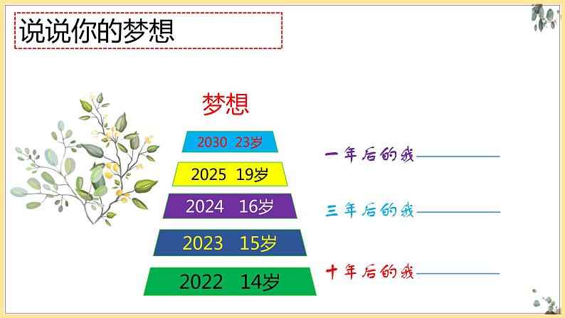 2021-2022学年道德与法治七年级下册  3.1青春飞扬  课件（28张）-第8页