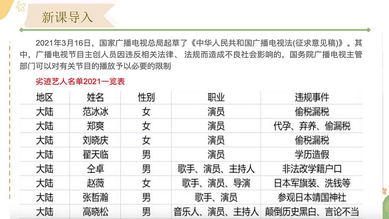 2021-2022学年道德与法治七年级下册  3.2 青春有格  课件（32张）第5页