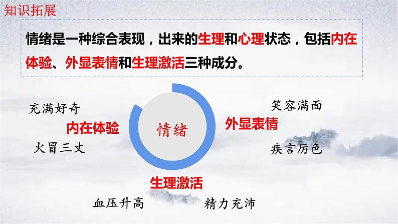 2021-2022学年道德与法治七年级下册  4.1 青春的情绪  课件（19张）第8页