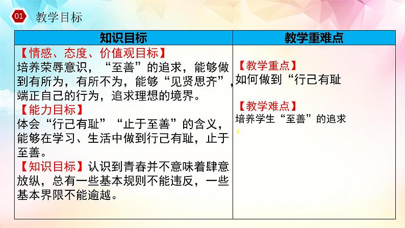 2021-2022学年道德与法治七年级下册  3.2青春有格  课件（26张）第2页