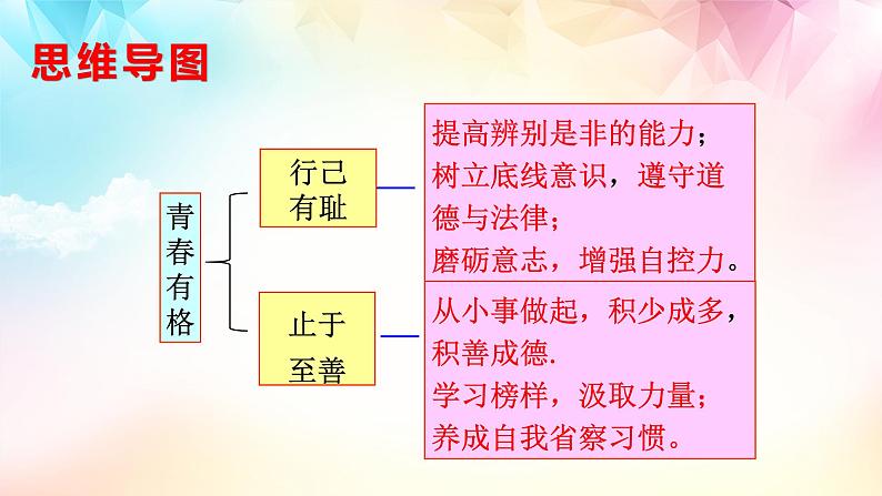 2021-2022学年道德与法治七年级下册  3.2青春有格  课件（26张）第3页