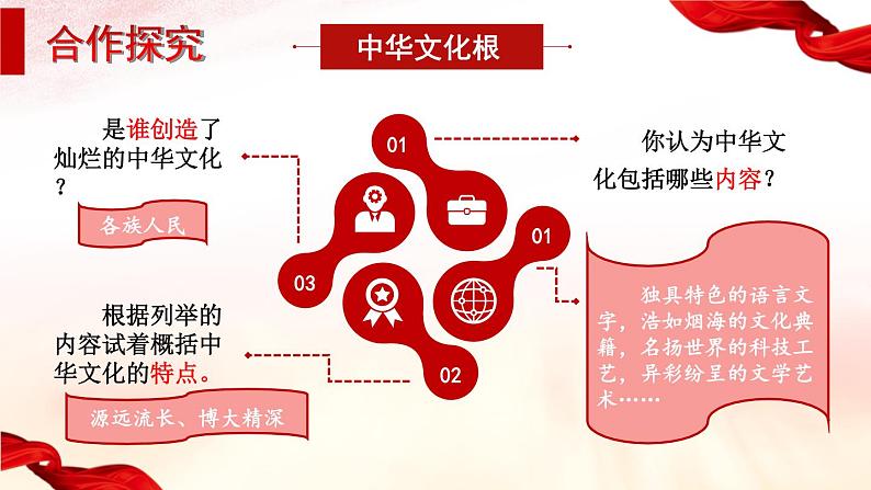 3.5.1 延续文化血脉第7页