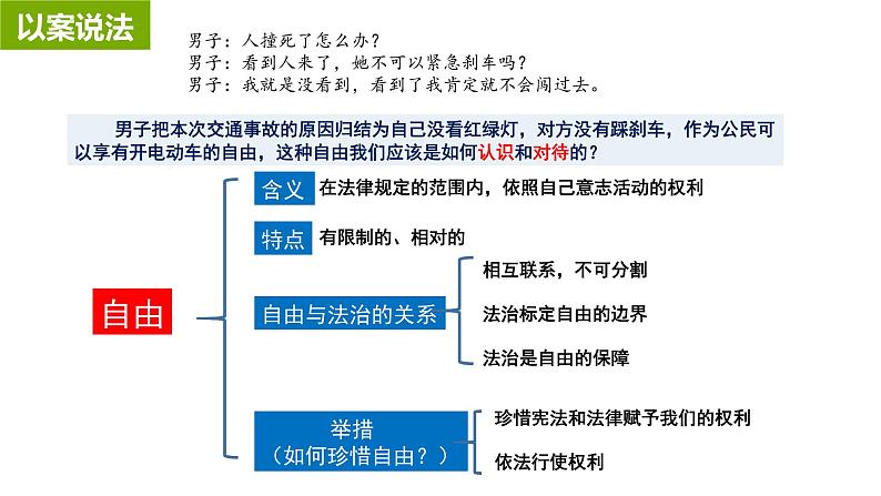 2022年中考道德与法治一轮复习崇尚法治精神课件PPT第6页