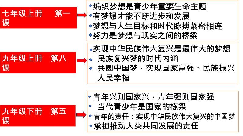 初中《读本》与统编《道德与法治》教材衔接建议课件（57张PPT）第8页