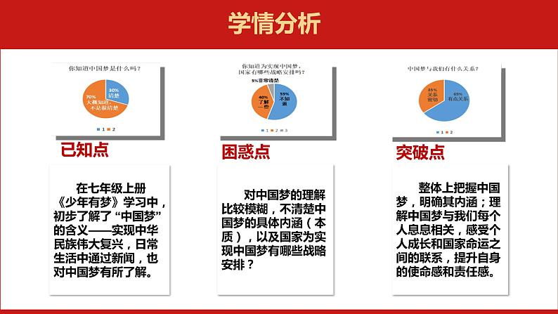 思政课学生读本初中第1讲中华民族伟大复兴的中国梦课件（28张PPT，无素材）06