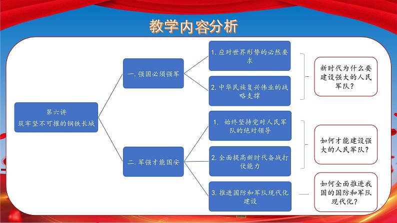 思政课学生读本初中第6讲筑牢坚不可摧的钢铁长城课件（26张PPT）第5页