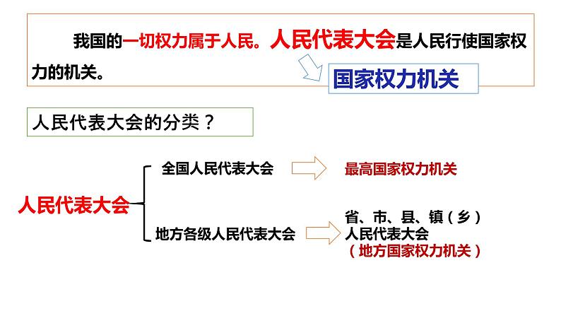 1.2治国安邦的总章程课件2021-2022学年部编版道德与法治八年级下册第6页