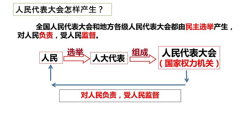 1.2治国安邦的总章程课件2021-2022学年部编版道德与法治八年级下册第7页