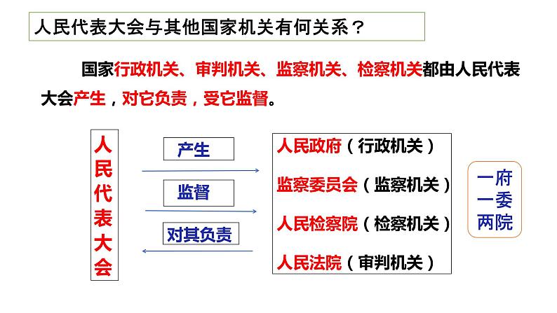 1.2治国安邦的总章程课件2021-2022学年部编版道德与法治八年级下册第8页