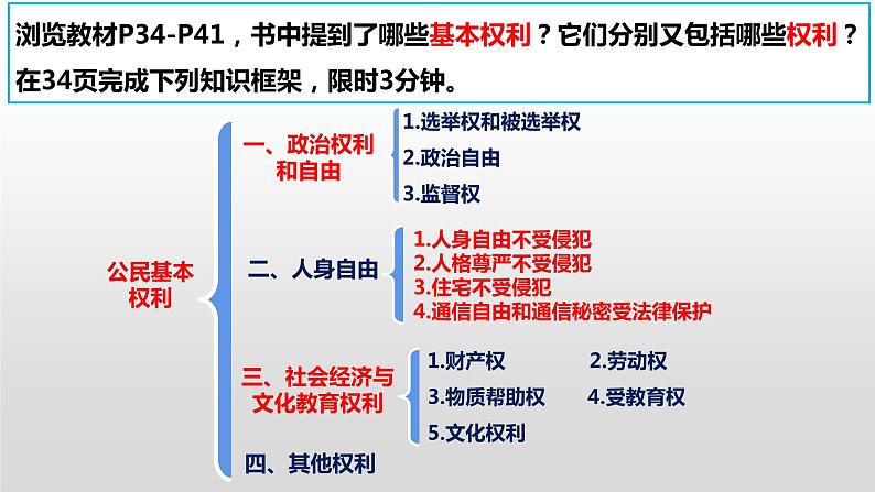 3.1公民基本权利课件2021-2022学年部编版道德与法治八年级下册第4页