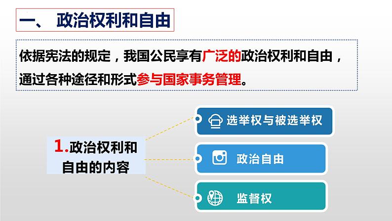 3.1公民基本权利课件2021-2022学年部编版道德与法治八年级下册第6页