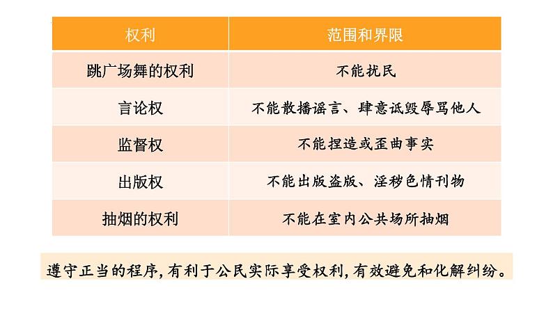 3.2依法行使权利课件-2021-2022学年部编版道德与法治八年级下册第6页