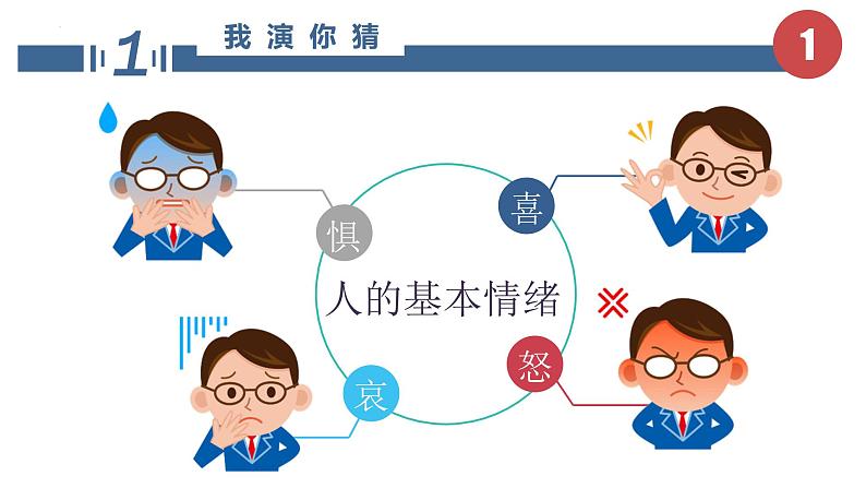 4.1青春的情绪课件2021-2022学年部编版道德与法治七年级下册05