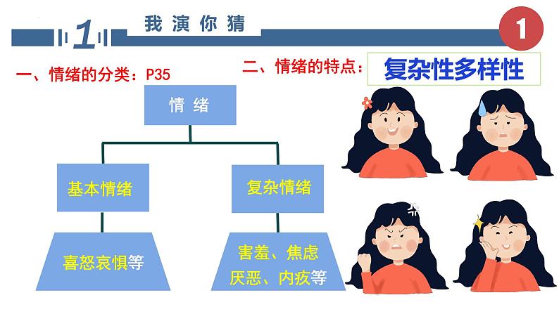 4.1青春的情绪课件2021-2022学年部编版道德与法治七年级下册07