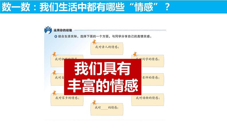 5.1我们的情感世界课件-2021-2022学年部编版道德与法治七年级下册第3页