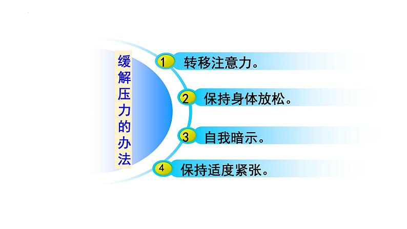 6.2多彩的职业课件2021-2022学年部编版道德与法治九年级下册第5页