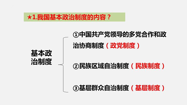 5.2基本政治制度课件2021-2022学年部编版道德与法治八年级下册 (1)第2页