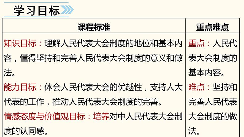 5.1根本政治制度课件2021-2022学年部编版道德与法治八年级下册04