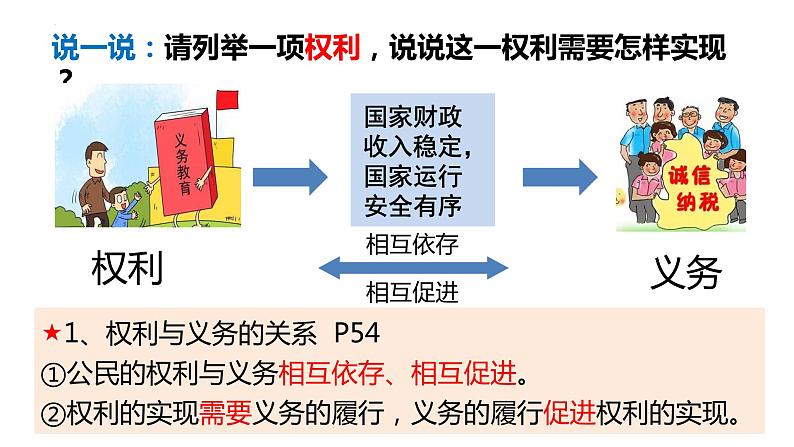 4.2依法履行义务课件2021-2022学年部编版道德与法治八年级下册第4页