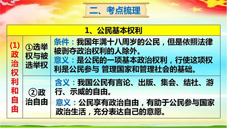 八年级下册第二单元理解权利义务复习课件-2022年中考道德与法治一轮复习第5页