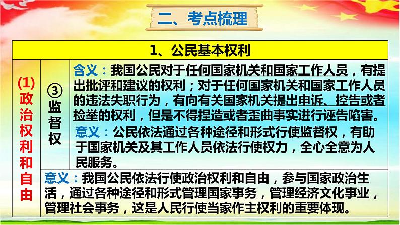 八年级下册第二单元理解权利义务复习课件-2022年中考道德与法治一轮复习第6页