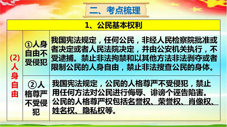 八年级下册第二单元理解权利义务复习课件-2022年中考道德与法治一轮复习第7页