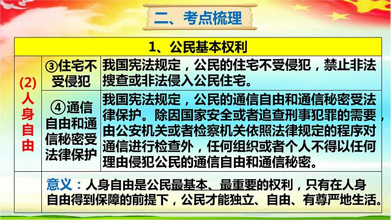 八年级下册第二单元理解权利义务复习课件-2022年中考道德与法治一轮复习第8页