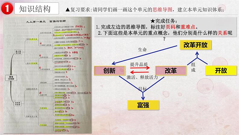 第一单元富强与创新复习课件2021-2022学年部编版道德与法治九年级上册07