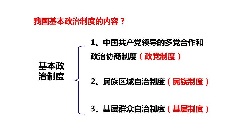 5.3基本政治制度课件2020-2021学年人教版道德与法治八年级下册第2页