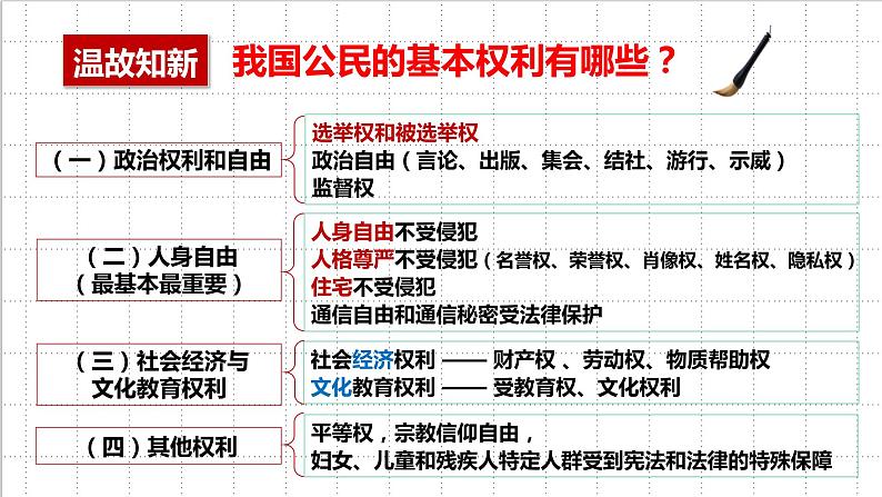 3.2依法行使权利课件PPT第5页