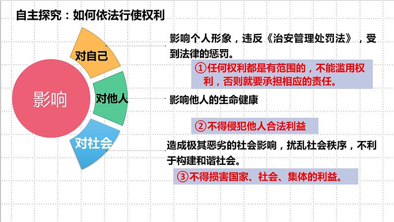 3.2依法行使权利课件PPT第8页