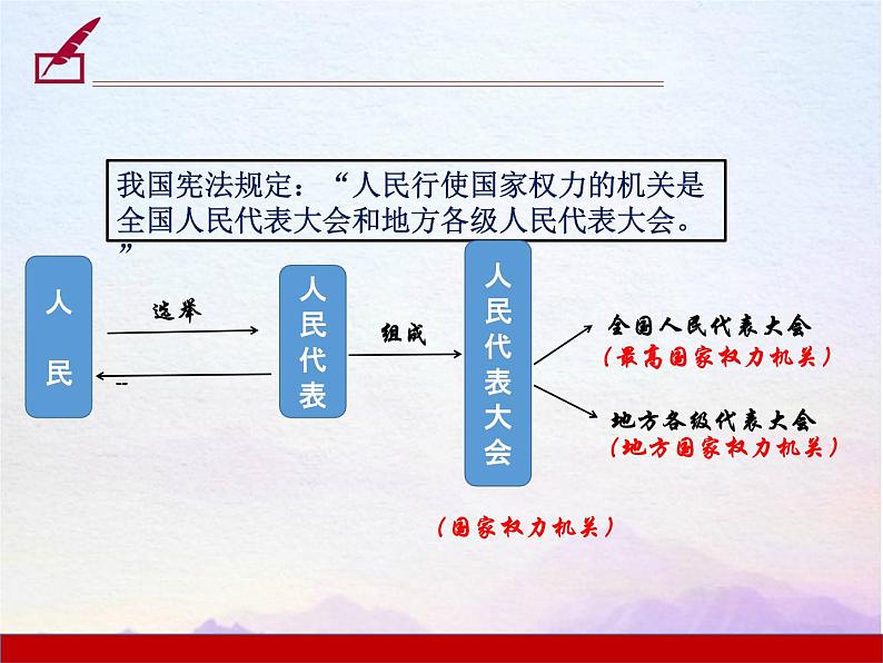 八年级下册统编版道德与法治 6.1 国家权力机关 课件第7页