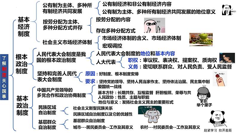 2022年中考道德与法治一轮复习课时13了解制度关心国事课件第4页