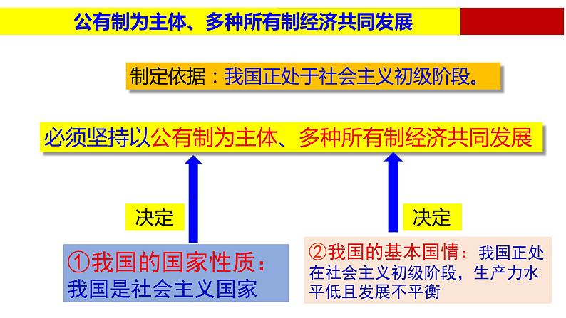 2022年中考道德与法治一轮复习课时13了解制度关心国事课件第5页