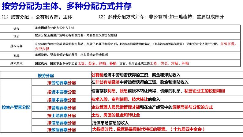 2022年中考道德与法治一轮复习课时13了解制度关心国事课件08