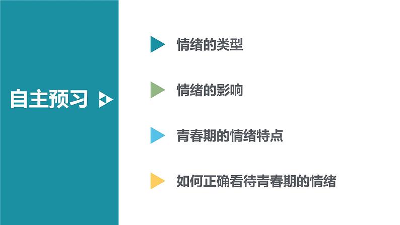 4.1青春的情绪课件2021-2022学年部编版七年级道德与法治下册第1页