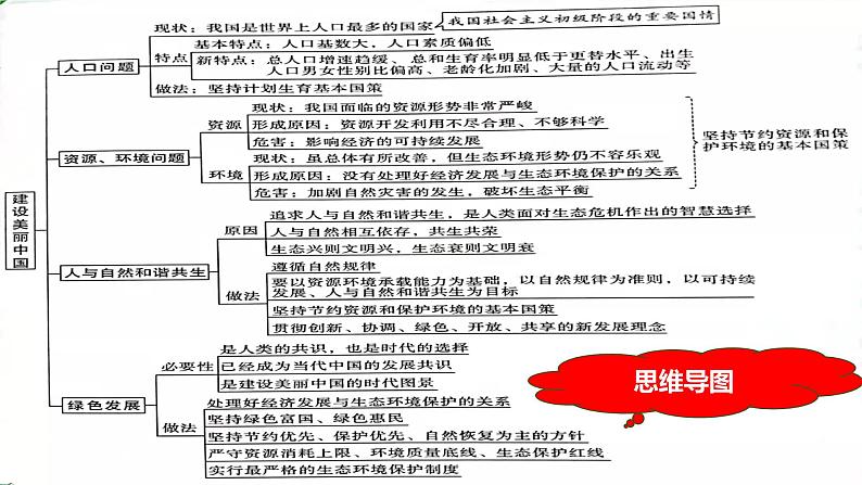 2022年道德与法治中考专题复习课件：坚持节能减排建设美丽中国第4页