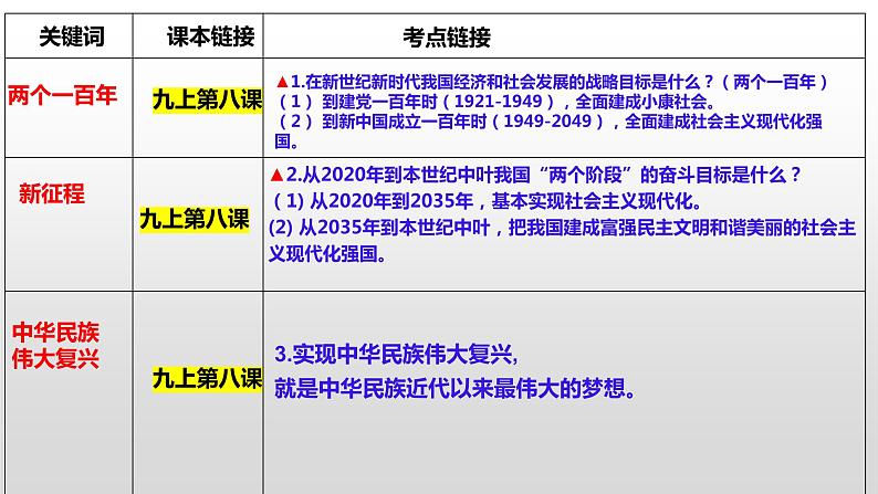 2022年道德与法治中考热点专题复习（习近平2022年新年贺词）课件PPT第5页