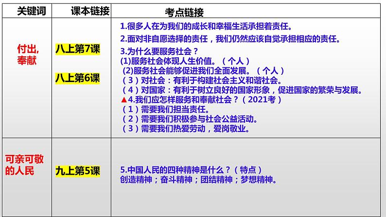 2022年道德与法治中考热点专题复习（习近平2022年新年贺词）课件PPT第7页