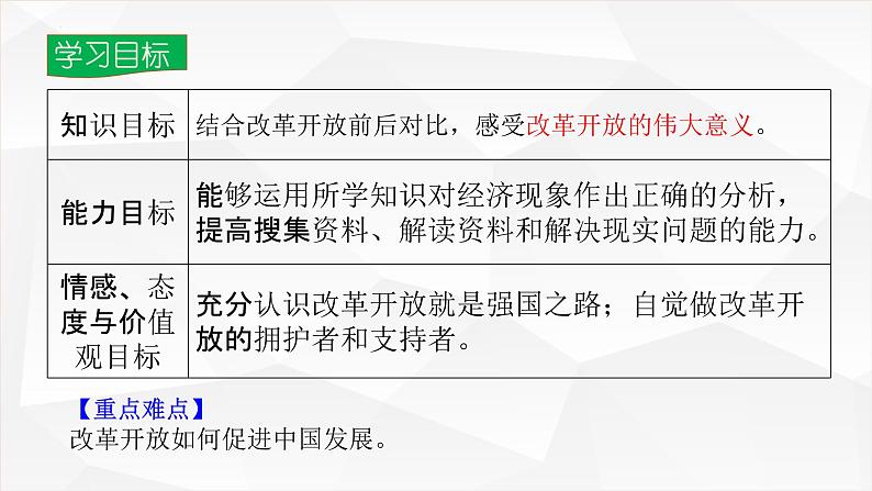 1.1坚持改革开放课件-2021-2022学年部编版九年级道德与法治上册04