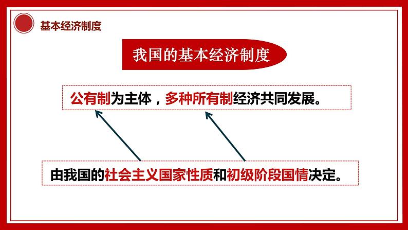 5.1基本经济制度课件-2021-2022学年部编版道德与法治八年级下册第6页