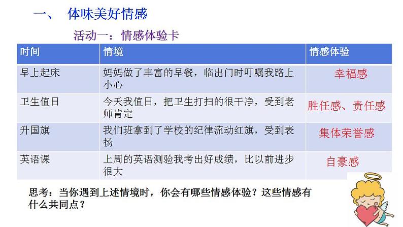 5.2在品味情感中成长课件2021-2022学年部编版道德与法治七年级下册02