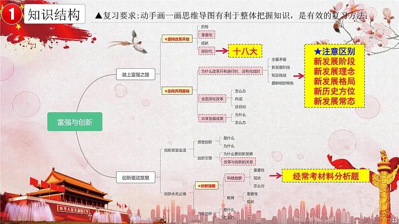 第一单元富强与创新复习课件2021-2022学年部编版道德与法治九年级上册第5页