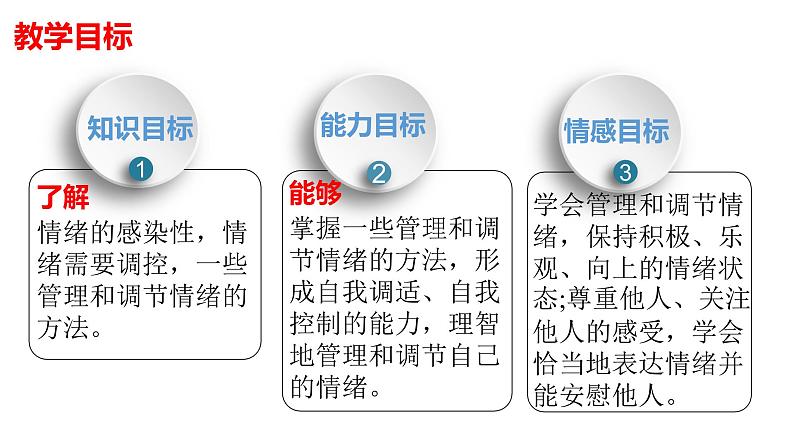 4.2情绪的管理课件2021-2022学年部编版道德与法治七年级下册第2页