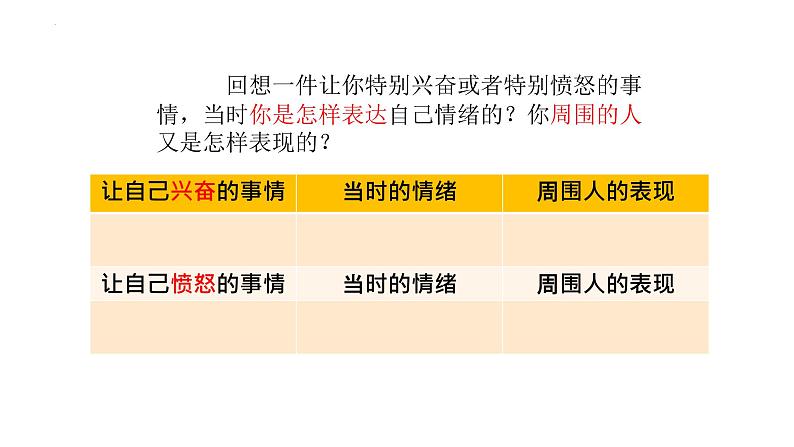 4.2情绪的管理课件2021-2022学年部编版道德与法治七年级下册第5页